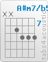 Chord A#m7/b5 (x,x,8,9,9,9)